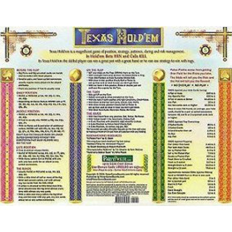 Texas Holdem Instructions Desktop